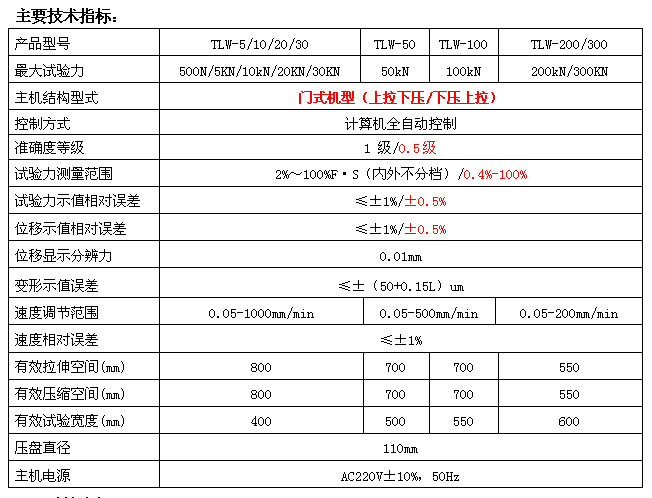 10KN/20KN微機(jī)全自動彈簧拉壓試驗(yàn)機(jī)