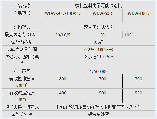 10kn、50kn、100kn彈簧電子拉壓試驗機