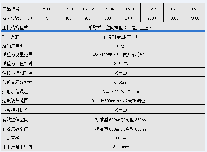 30N精密彈簧拉壓試驗(yàn)機(jī)