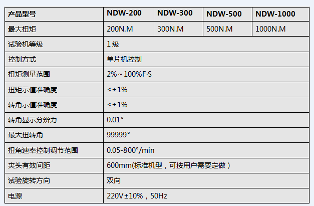 微機控制五金工具扭轉(zhuǎn)試驗機