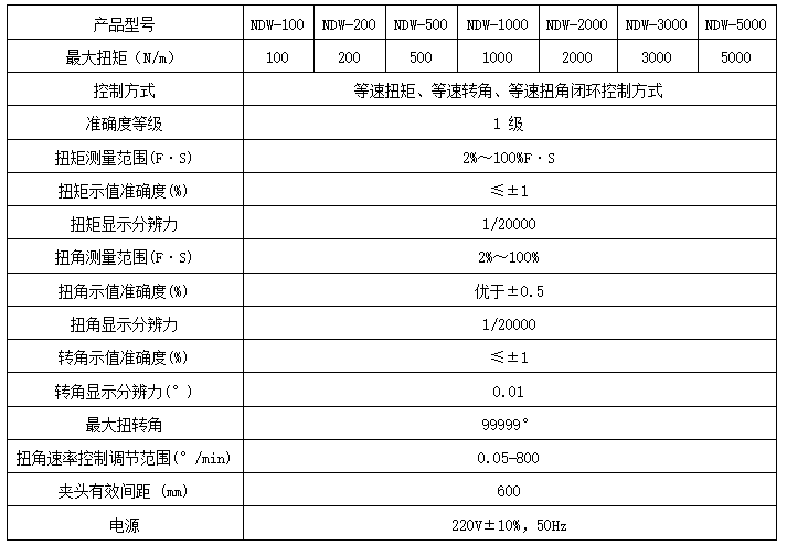 汽車半軸扭轉(zhuǎn)試驗機